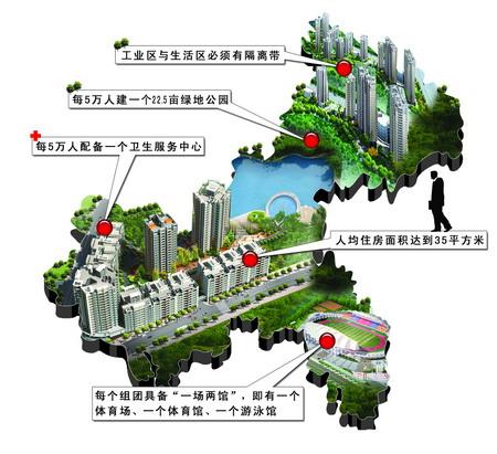 莫斯科人均绿地面积_南京市人均住房面积