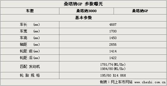 桑塔纳gp图片参数曝光前脸造型像夏利