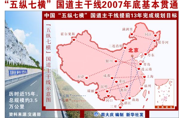 中国"五纵七横"国道主干线提前13年完成规划目标