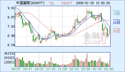 中国嘉陵:嘉陵出兵海外 与日本抢南美_cctv.co
