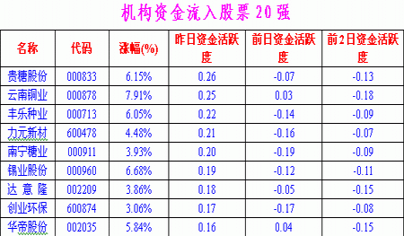 股票中出现的资金金额,冻结金额,可用余额,可取