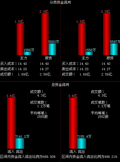 五洲明珠:复盘连拉7涨停 注意风险_CCTV.com