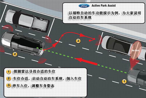 彻底告别停车恐惧症5款车可替您自动泊车图