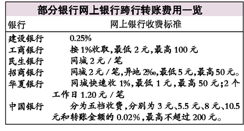 元旦转账者应提前安排 手机银行转账最省