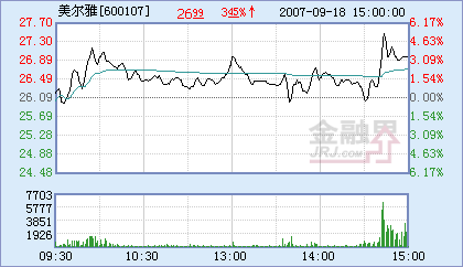 期貨概念顯聯動效應美爾雅直線拉昇