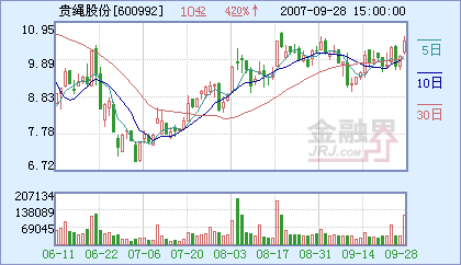 貴繩股份:行業龍頭 價值低估