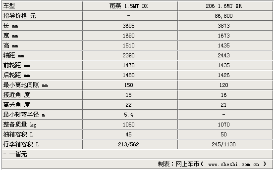 雨燕尺寸图片