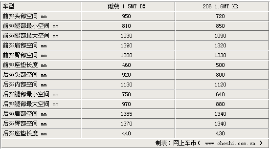 雨燕尺寸图片