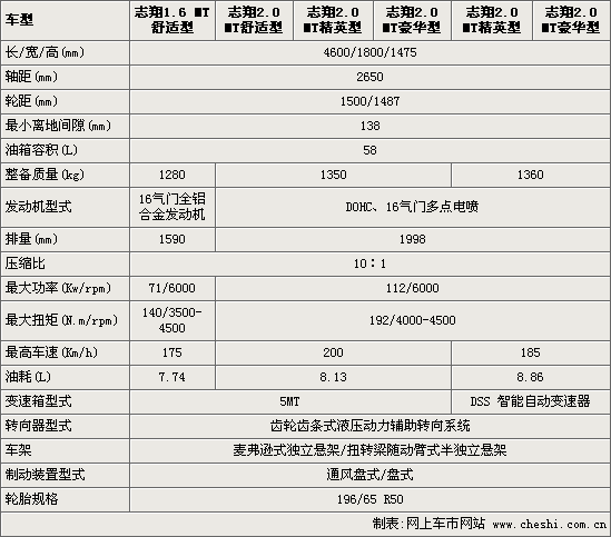 长安志翔参数图片